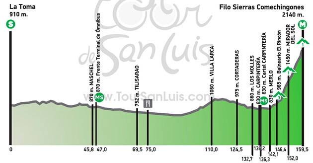 Stage 6 profile